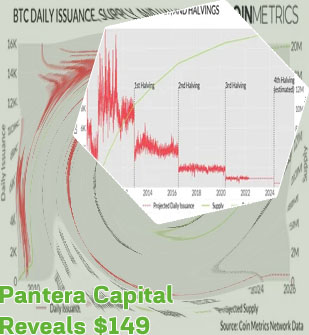 Bitcoins next halving