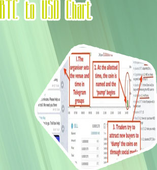 Btc chat