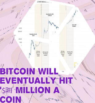 Btc coindesk