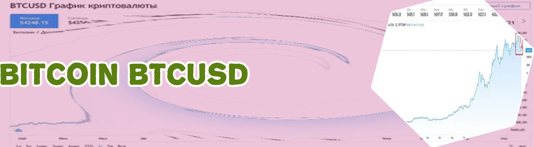 Btcusd price