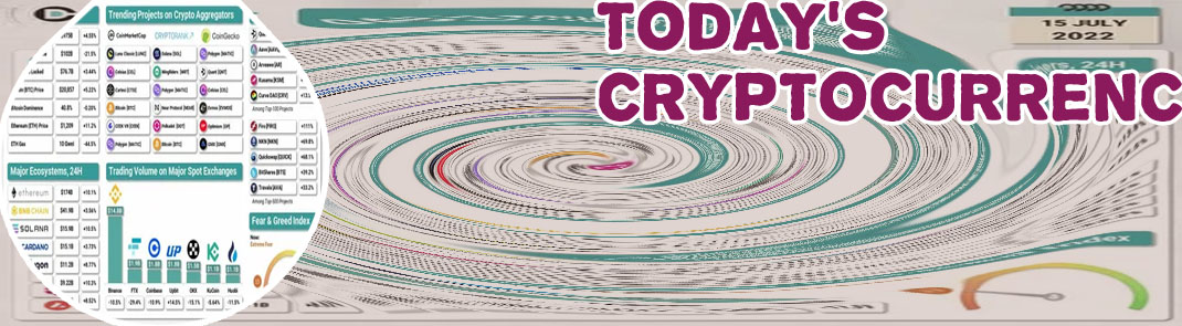 Daily cryptos