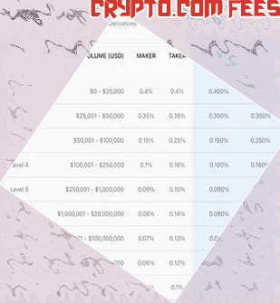 Does crypto com have fees