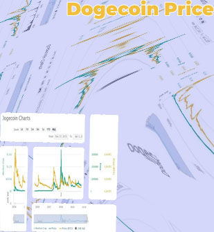 Dogecoin spot price