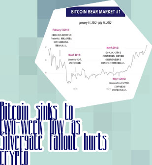 Why did bitcoin drop just weeks